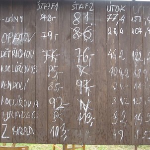 Výsledková tabule
